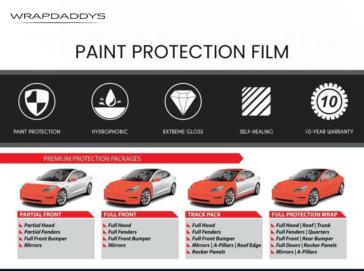 Wrap Daddy's Paint Protection Film packages guide to help you see the different types of Paint Protection Film available as well as the areas of the vehicle that it can be installed on